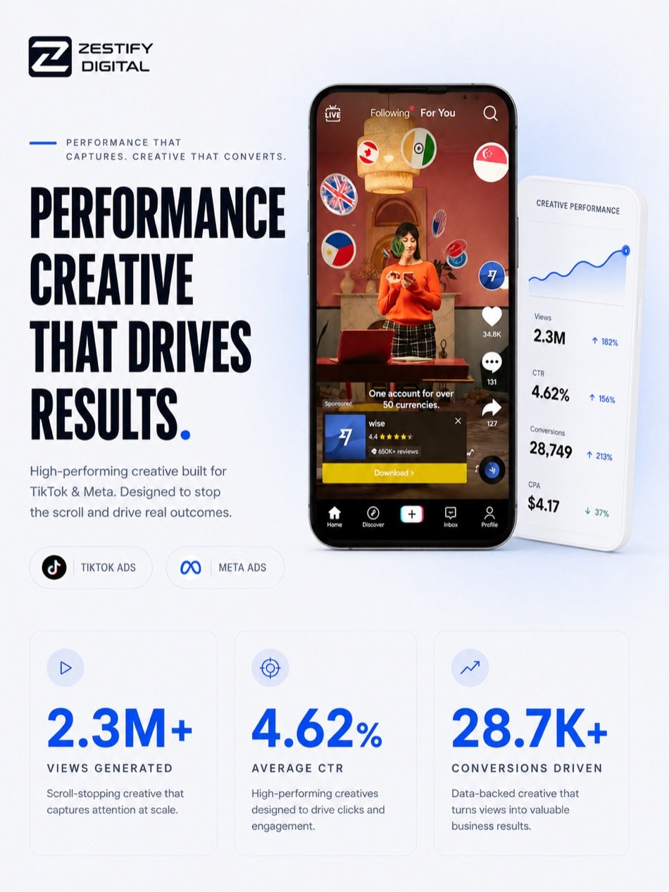 Performance Creative poster — 2.3M views, 4.62% average CTR